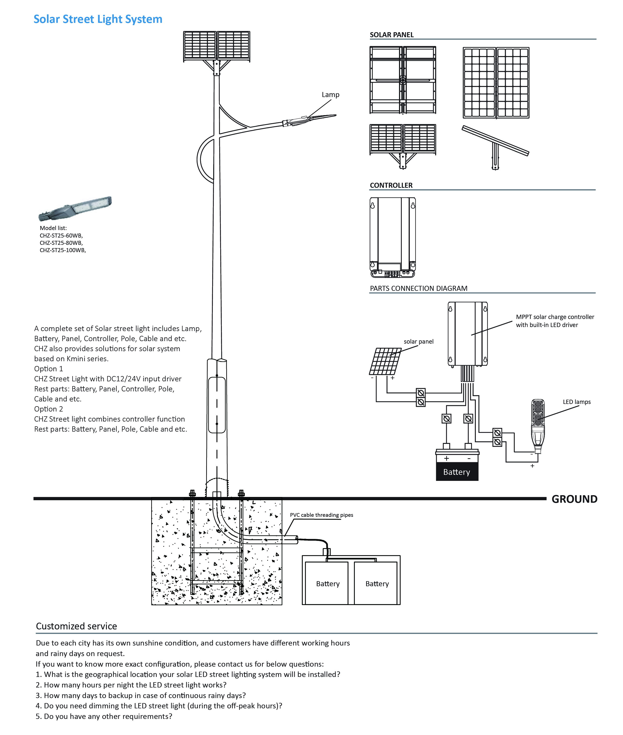 Led road light new design high quality led street light supplier Chz